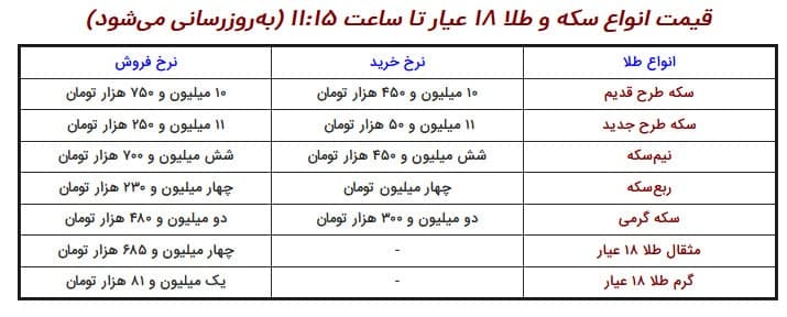 پیش&zwnj;بینی قیمت طلا و سکه از امروز ۵ فروردین ۱۴۰۰
