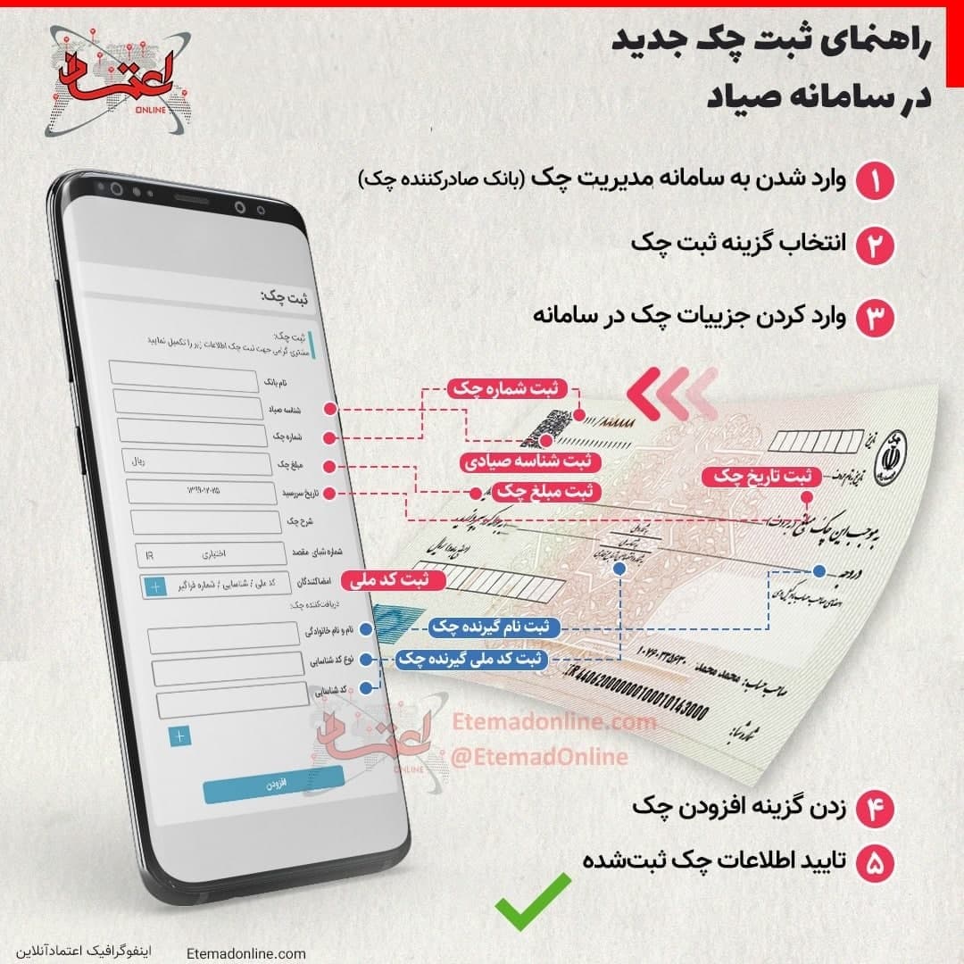 ۱۰ نکته مهم درباره چکهای جدید بنفش در سامانه صیاد ۱۰ نکته مهم درباره چکهای جدید بنفش در سامانه صیاد