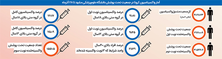 مبارزه با کرونا تا آخرین خانه مبارزه با کرونا تا آخرین خانه