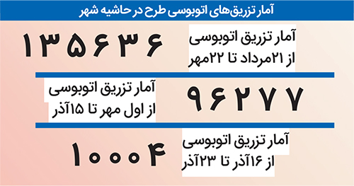 مبارزه با کرونا تا آخرین خانه مبارزه با کرونا تا آخرین خانه