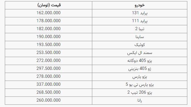 گران شدن خودرو تا پایان سال، بعید است گران شدن خودرو تا پایان سال، بعید است