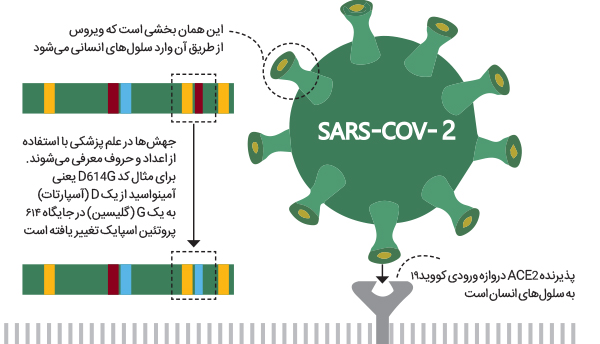 اُمیکرونِِ نگران کننده اُمیکرونِِ نگران کننده