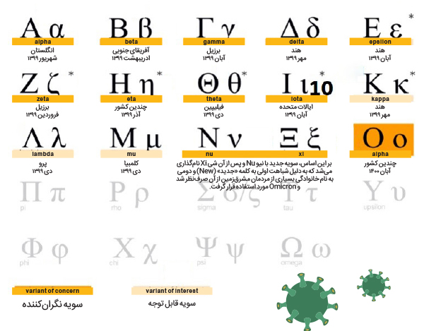 اُمیکرونِِ نگران کننده اُمیکرونِِ نگران کننده