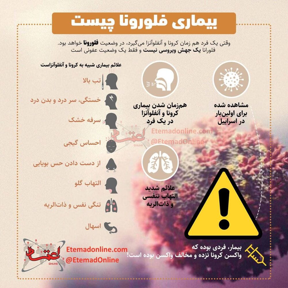 بیماری &laquo;فلورونا&raquo; ترکیبی از کرونا و آنفلوآنزا | فلورونا چه علائمی دارد؟