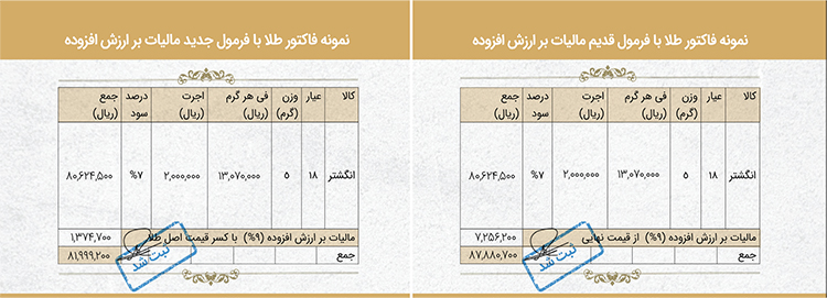 عیارسنجیِ طرح مالیات طلا عیارسنجیِ طرح مالیات طلا