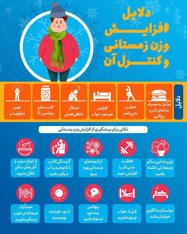 چرا در فصل سرد زمستان چاق می&zwnj;شویم؟