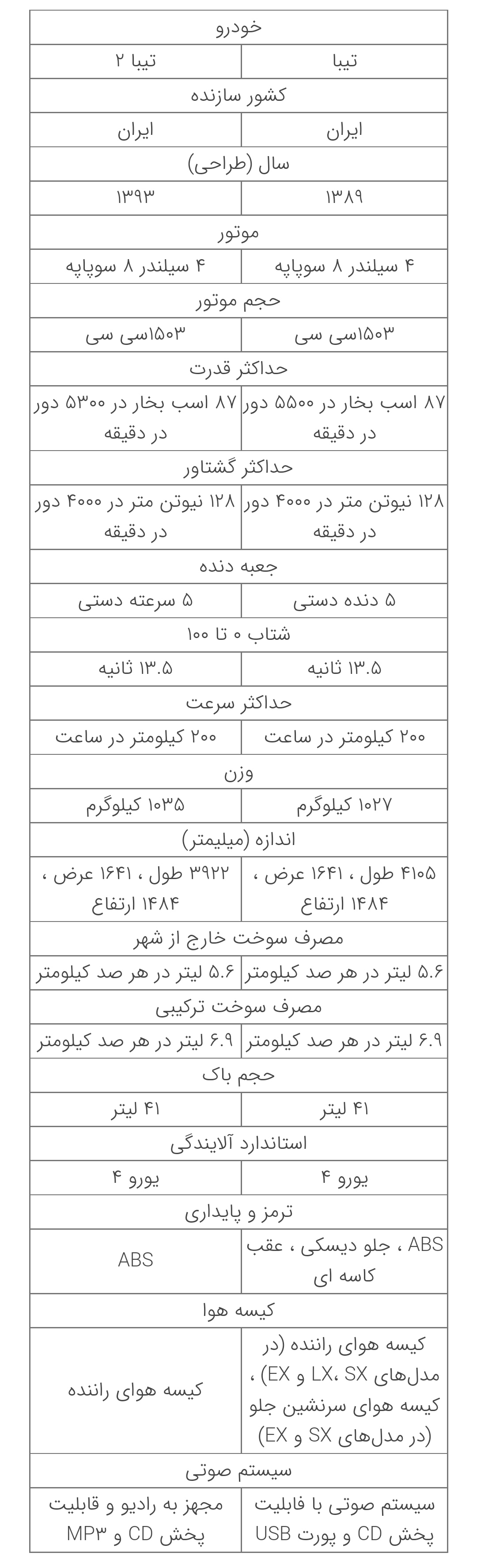 تیبا ۲ چه تفاوتی با تیبا معمولی دارد؟