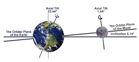 چه چیزهایی از ماه نمیدانیم؟ + عکس و جزئیات چه چیزهایی از ماه نمیدانیم؟ + عکس و جزئیات