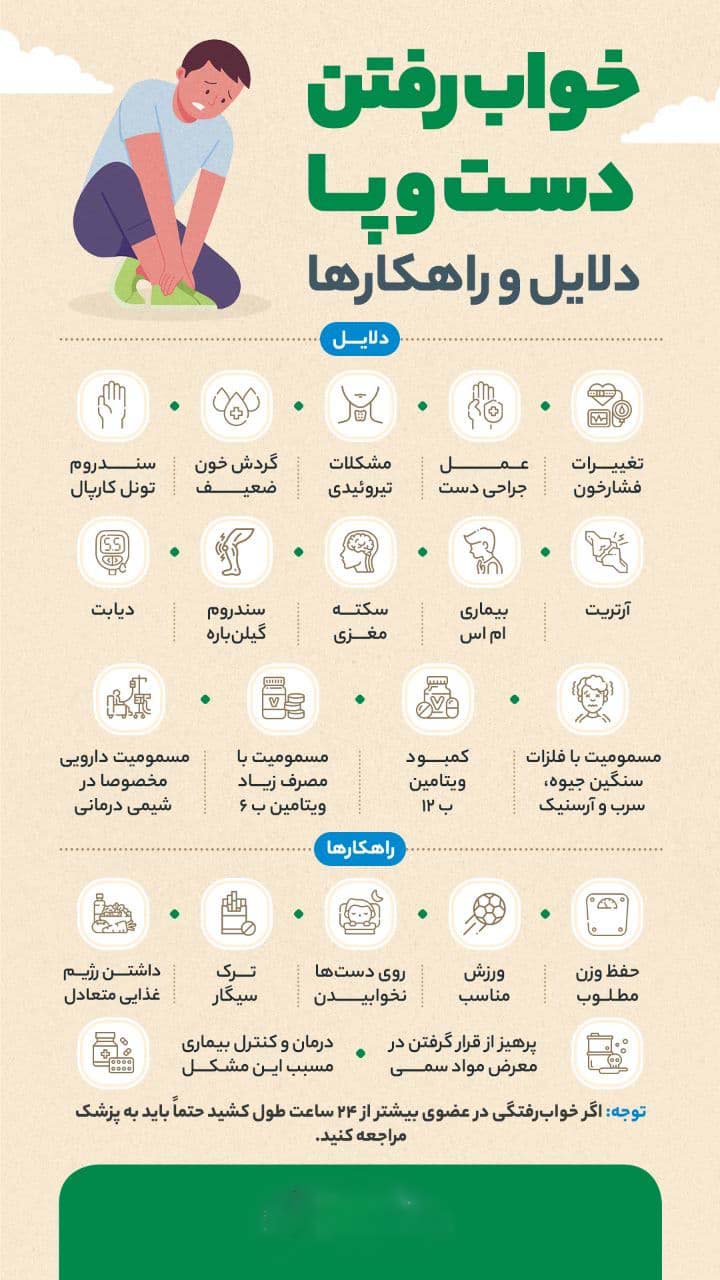 اینفوگرافیک | علت خواب رفتن دست و پا چیست؟