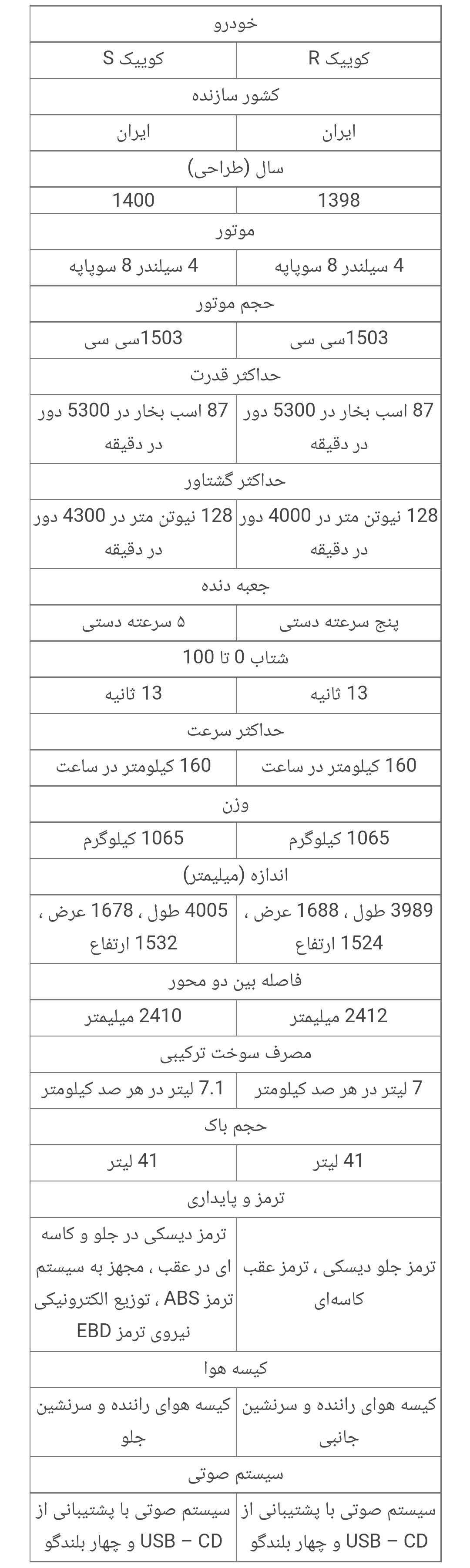 کوییک آر چه تفاوتی با کوییک اس دارد؟ کوییک آر چه تفاوتی با کوییک اس دارد؟
