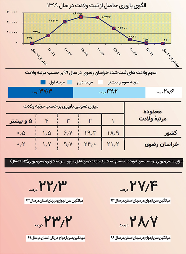 فرزندآوری در میانسالی، آری یا نه؟ فرزندآوری در میانسالی، آری یا نه؟