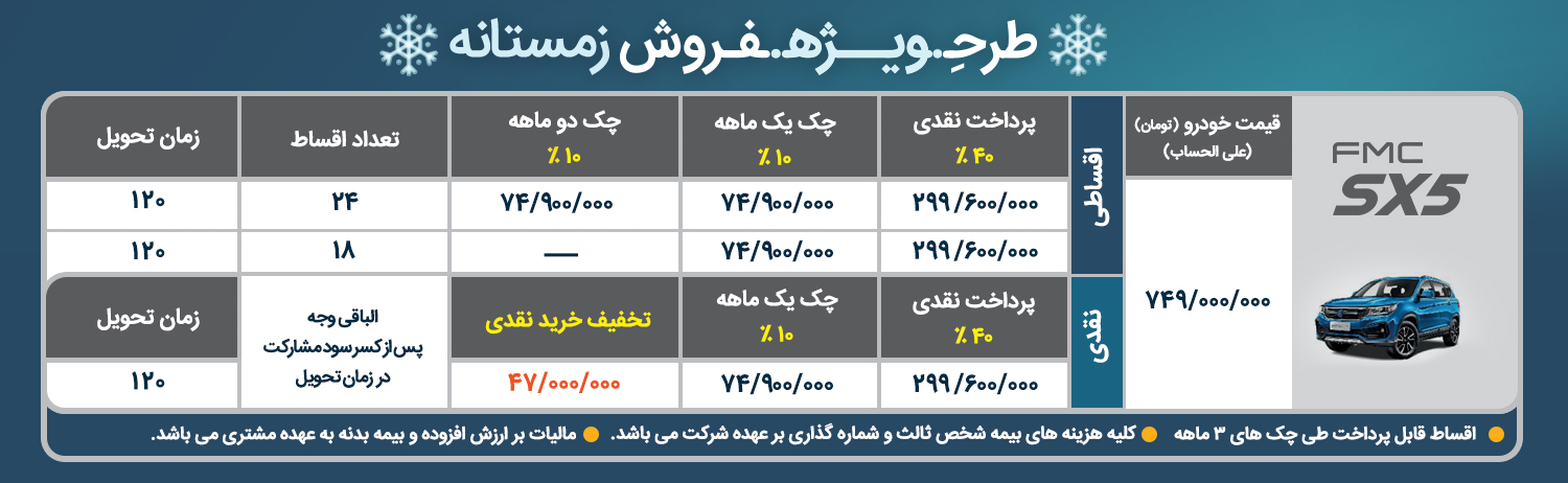 آغاز فروش نقدی و اقساطی محصول SX5 فردا موتور | ۴۷میلیون تومان تخفیف برای خرید نقدی