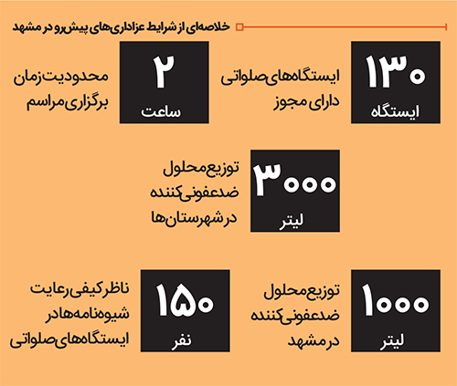عزاداریهاتون قبول عزاداریهاتون قبول