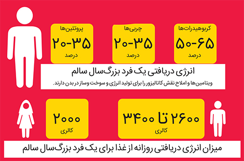 ترازو به دستها ترازو به دستها