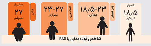 ترازو به دستها ترازو به دستها