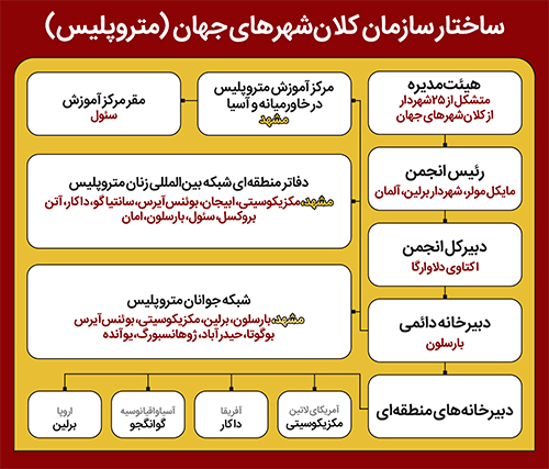 دیپــلماسی جهانشهری دیپــلماسی جهانشهری