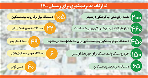 آمادگی مدیریت شهری برای زمستان آمادگی مدیریت شهری برای زمستان