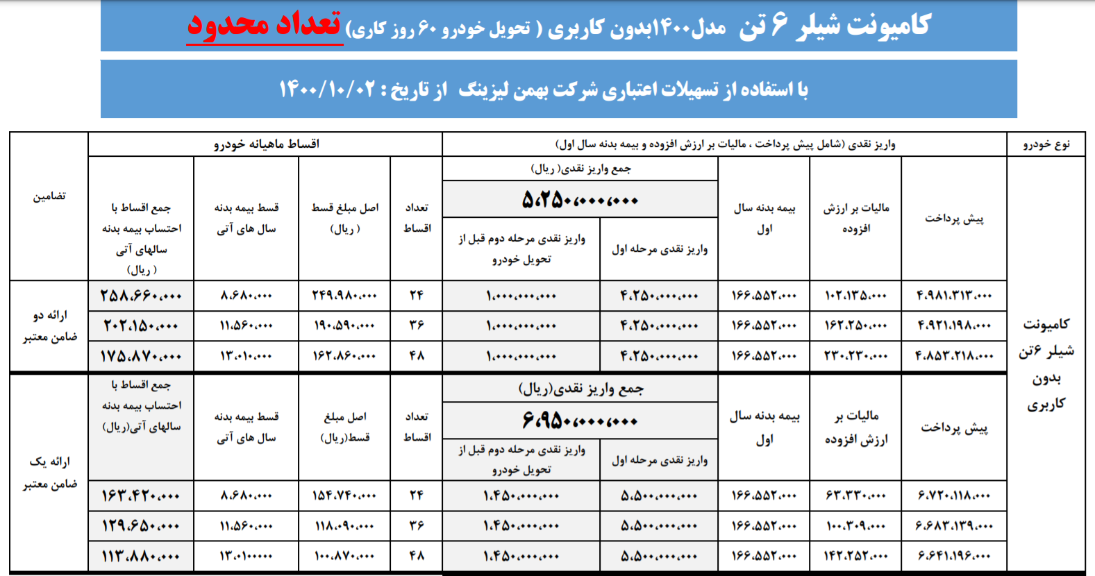جزئیات فروش اقساطی کامیونت شیلر ۶ تن تحویل ۲ ماه+جدول