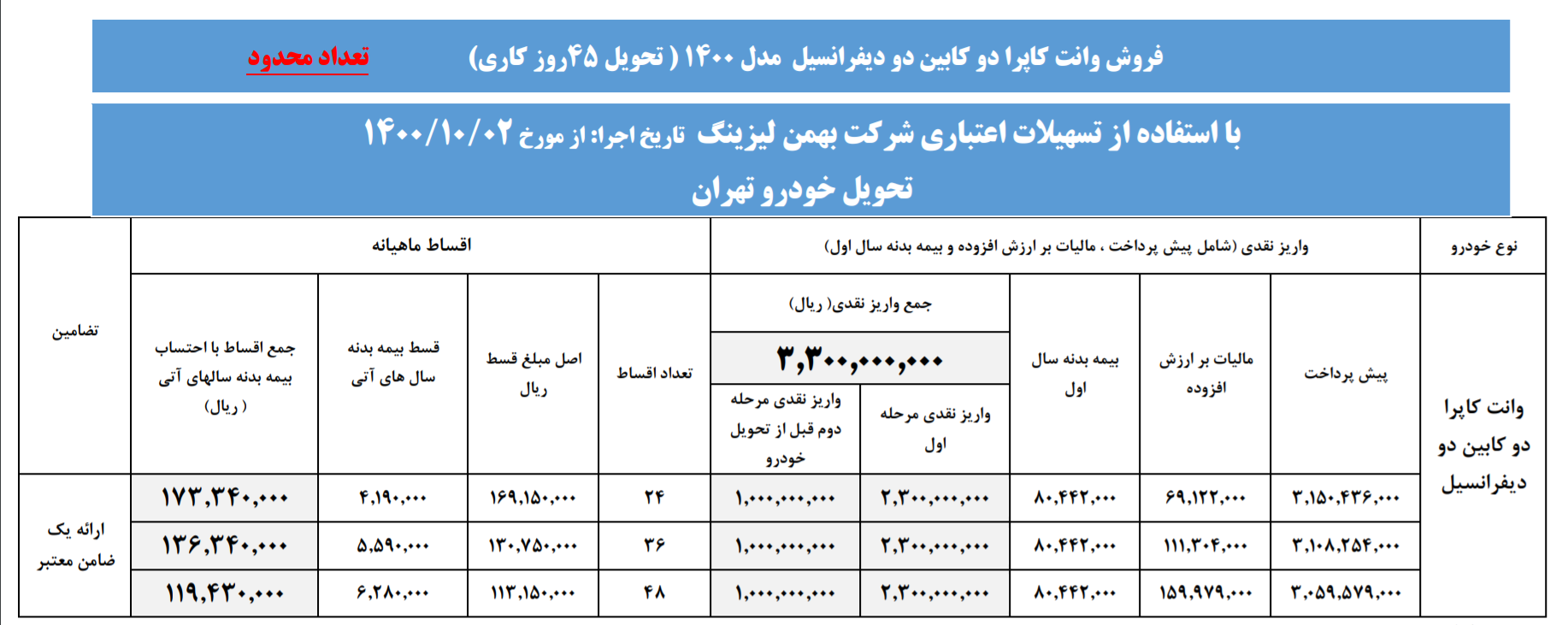 جزئیات فروش اقساطی وانت کاپرا دوکابین تحویل ۴۵ روزه+جدول جزئیات فروش اقساطی وانت کاپرا دوکابین تحویل ۴۵ روزه+جدول