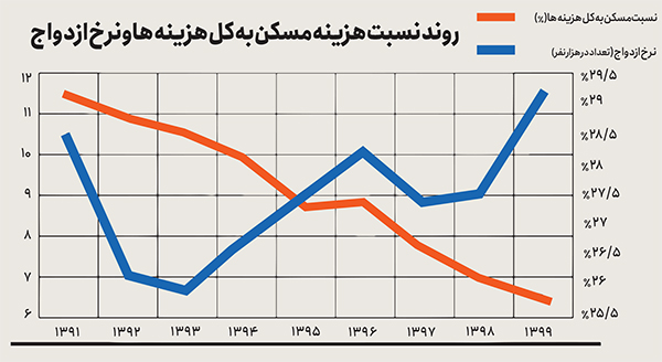 نهضتی برای خانهدارشدن نهضتی برای خانهدارشدن