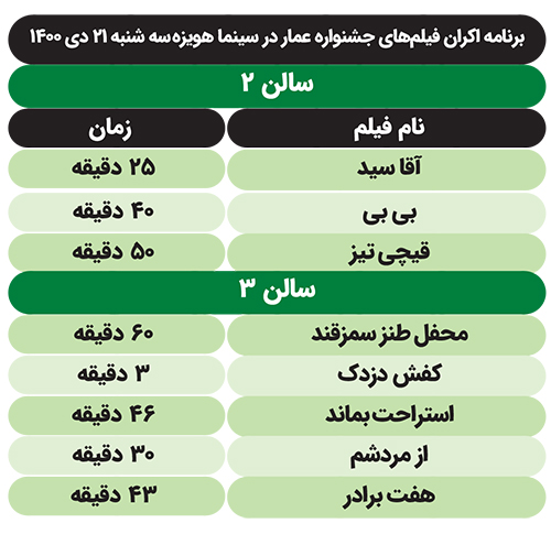 جریان سازی فرهنگی بر دوش جشنواره مردمی
