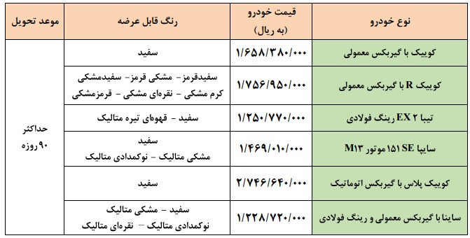 فروش فوری سایپا از روز پنجشنبه ۲۲ دیماه ۱۴۰۰ + جدول و لینک ثبت نام فروش فوری سایپا از روز پنجشنبه ۲۲ دیماه ۱۴۰۰ + جدول و لینک ثبت نام