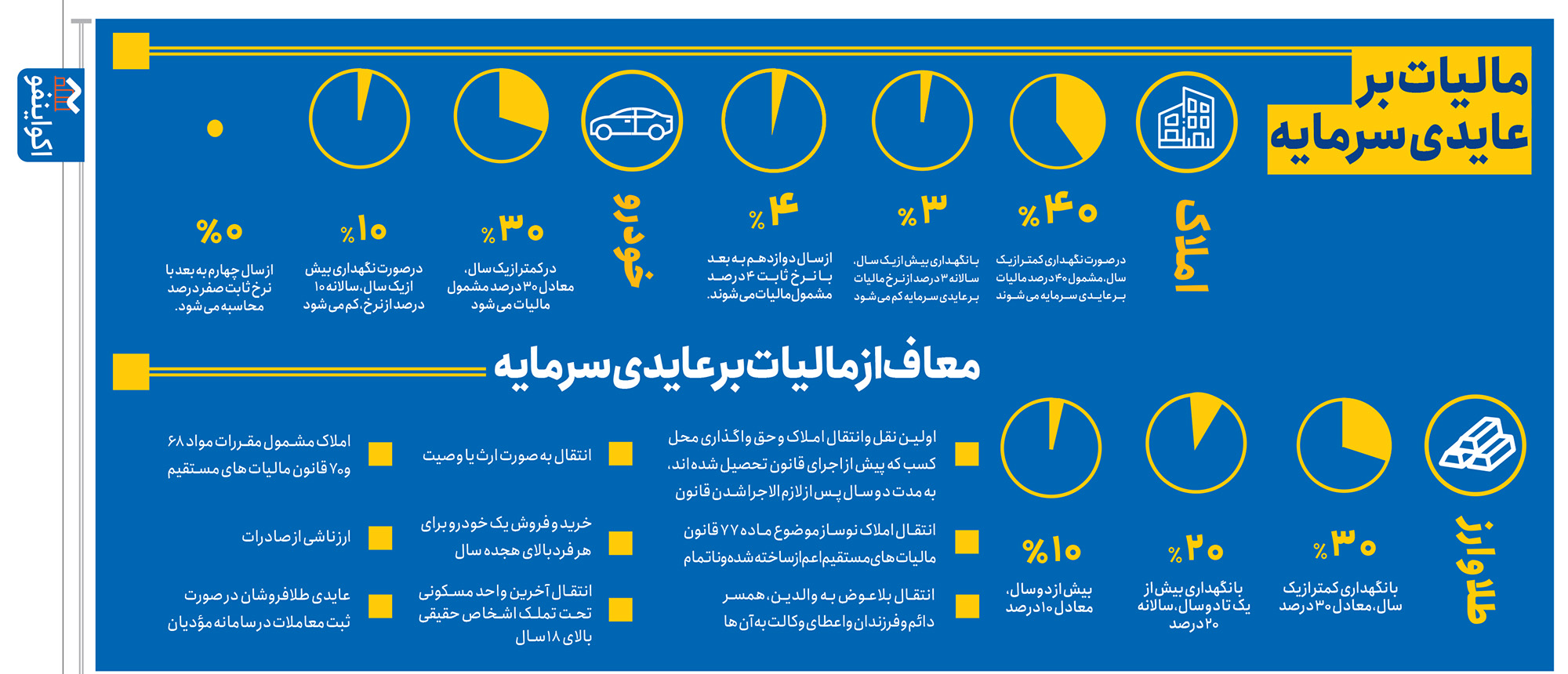 تغییر معادلات بازار به نفع مردم
