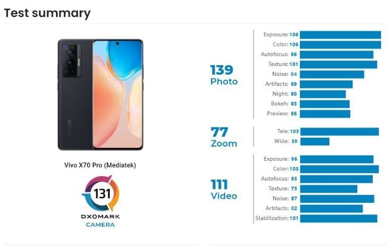 دوربین ویوو X۷۰ پرو از آیفون ۱۳ بهتر است دوربین ویوو X۷۰ پرو از آیفون ۱۳ بهتر است