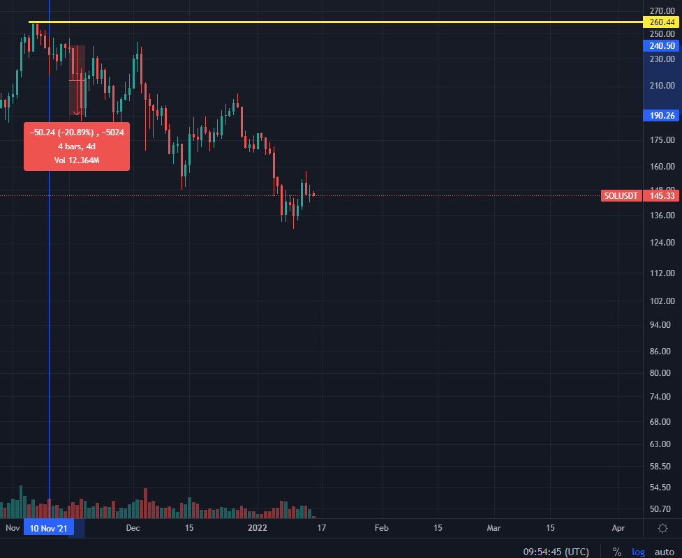 هر آنچه باید درباره ارز دیجیتال سولانا بدانید هر آنچه باید درباره ارز دیجیتال سولانا بدانید