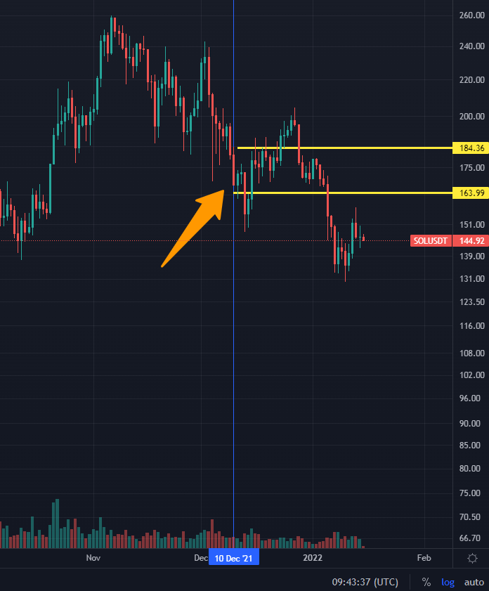 هر آنچه باید درباره ارز دیجیتال سولانا بدانید هر آنچه باید درباره ارز دیجیتال سولانا بدانید
