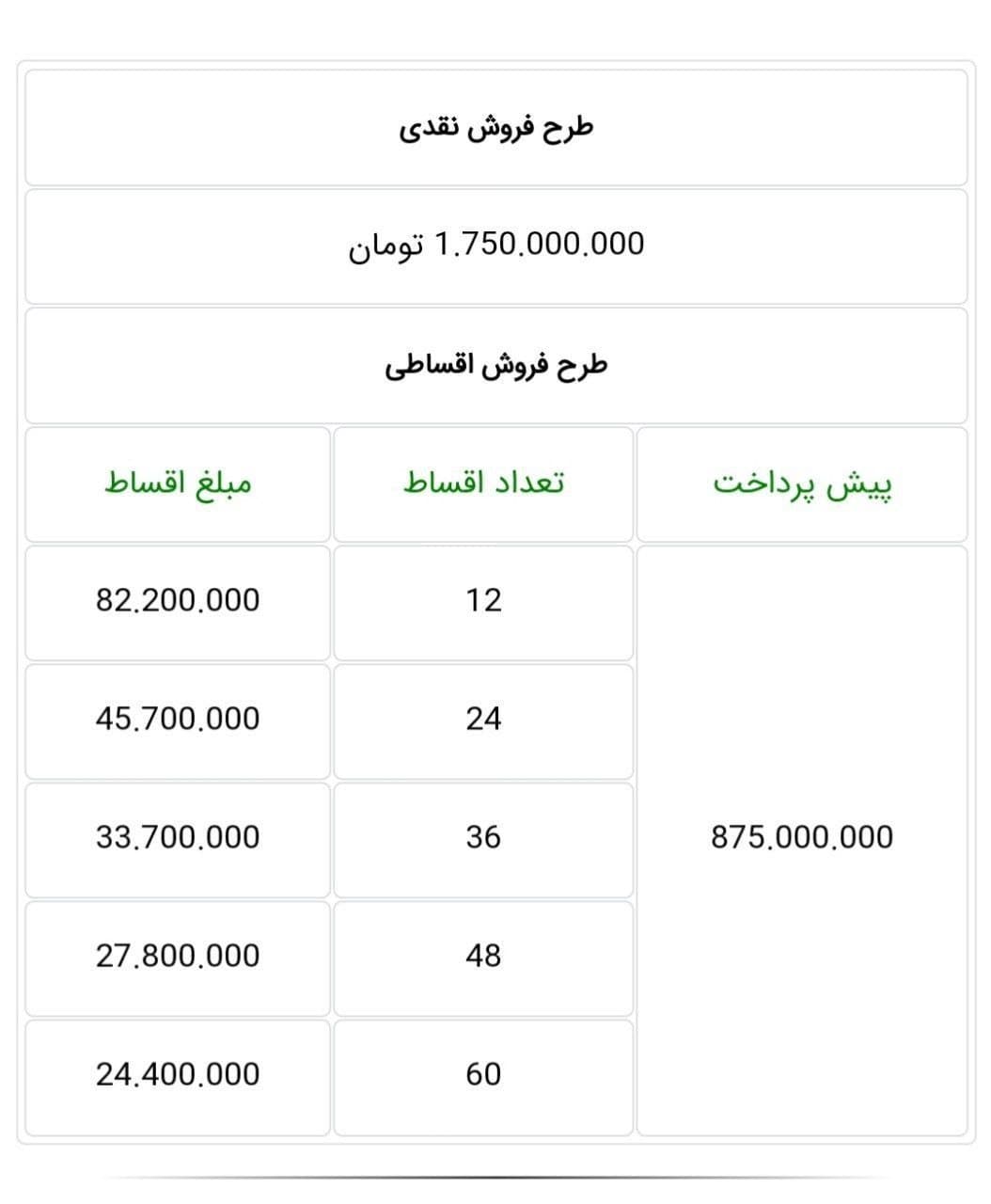 فروش نقد و اقساط خودرو تیگو ۸ پرو + جدول (۲۷ دیماه ۱۴۰۰) فروش نقد و اقساط خودرو تیگو ۸ پرو + جدول (۲۷ دیماه ۱۴۰۰)