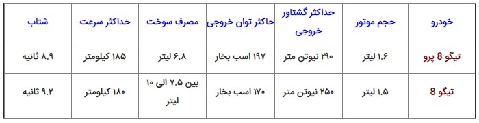 علت عجیب بودن قیمت تیگو ۸ پرو چیست؟ | رقبای تیگو ۸ پرو را بشناسید
