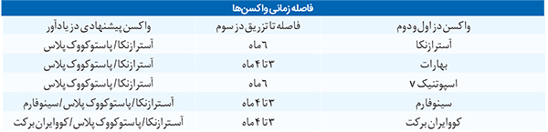 تأخیر جایز نیست؛ واکسن بزنید تأخیر جایز نیست؛ واکسن بزنید