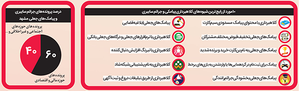 دزدی پیامکی