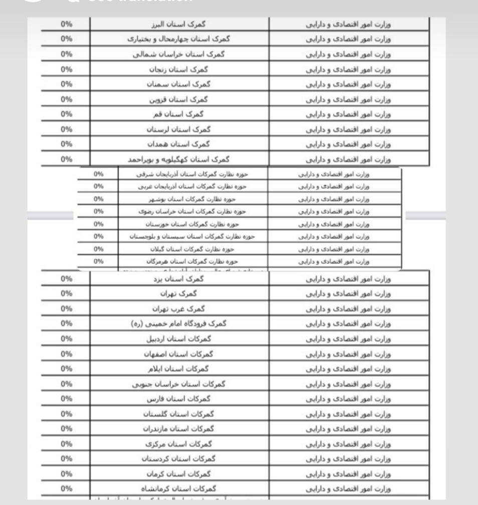 عدم اعلام حقوق کارکنان از سوی ۱۳۰۰ دستگاه + جدول (۳ دی ۱۴۰۰) عدم اعلام حقوق کارکنان از سوی ۱۳۰۰ دستگاه + جدول (۳ دی ۱۴۰۰)