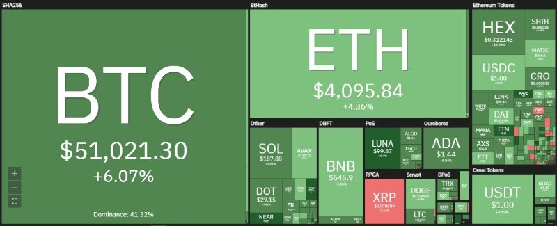 «رالی بابا نوئل» قیمت بیت کوین را افزایش می دهد؟ «رالی بابا نوئل» قیمت بیت کوین را افزایش می دهد؟