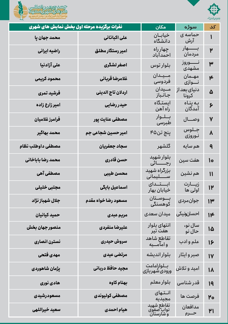 اعلام اسامی پذیرفتهشدگان مرحله اول بخش هنرهای نمایشی جشنواره هنرهای شهری مشهد اعلام اسامی پذیرفتهشدگان مرحله اول بخش هنرهای نمایشی جشنواره هنرهای شهری مشهد