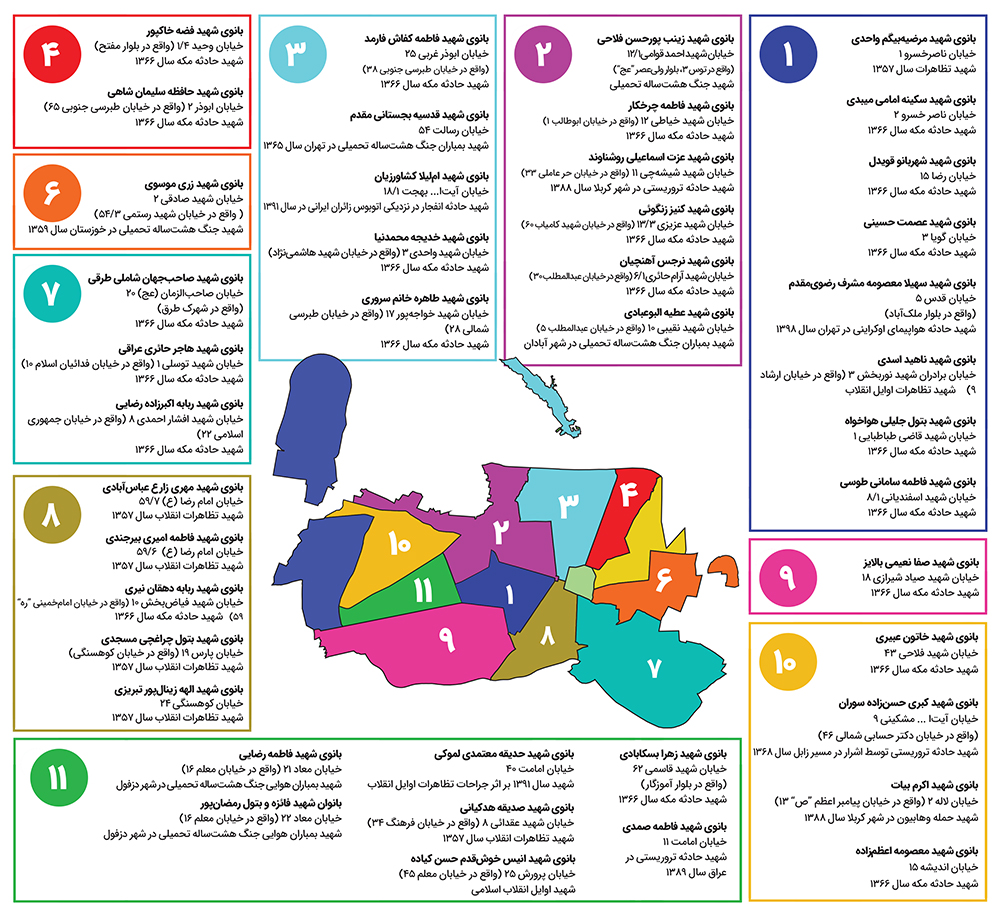 نام بانوان شهید، زینت معابر شهر نام بانوان شهید، زینت معابر شهر
