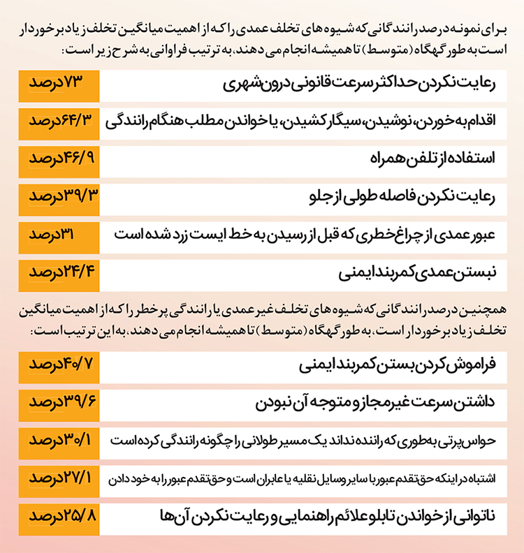 مشهدیها چرا پرخطر رانندگی میکنند؟ مشهدیها چرا پرخطر رانندگی میکنند؟