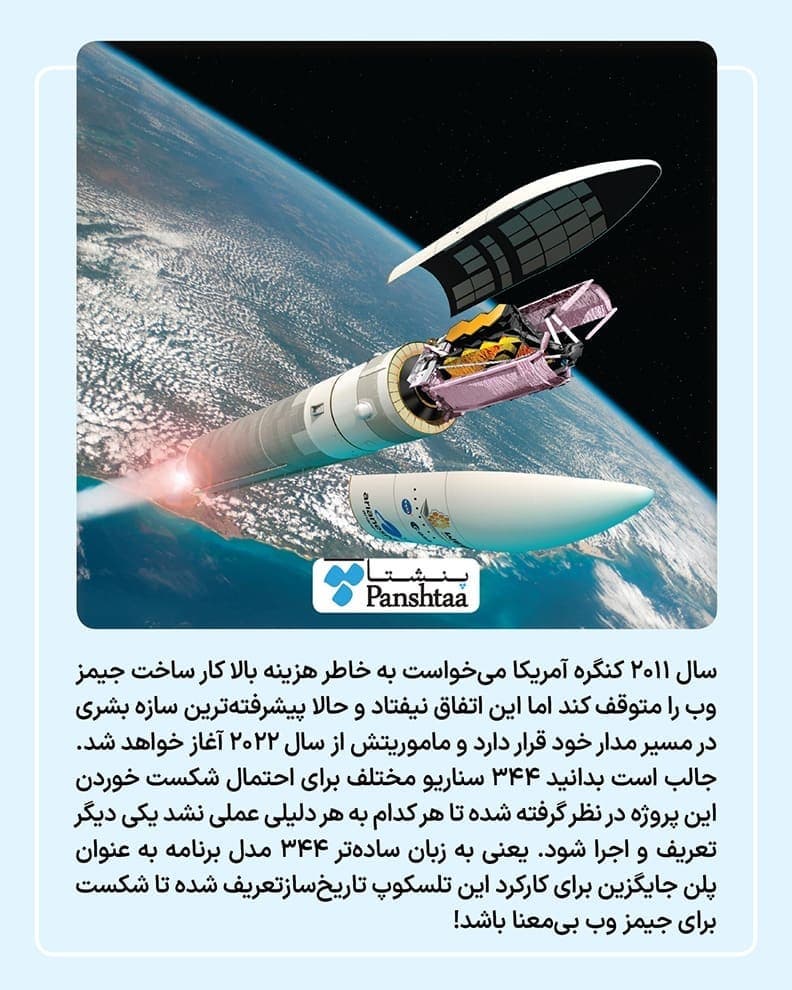 ۵ تلکسوپ معروف و تاریخسازی که انسان به فضا فرستاد + عکس و جزئیات ۵ تلکسوپ معروف و تاریخسازی که انسان به فضا فرستاد + عکس و جزئیات