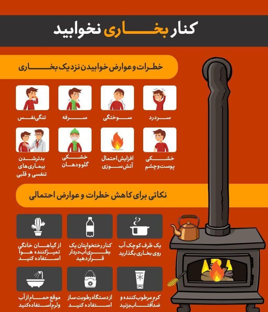 اینفوگرافیک | خطرات و عوارض نزدیک خوابیدن به بخاری