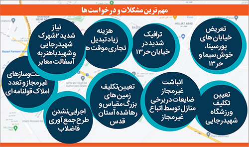 اختصاص ۲۸۰ میلیارد تومان برای پروژههای زودبازده حاشیه شهر اختصاص ۲۸۰ میلیارد تومان برای پروژههای زودبازده حاشیه شهر