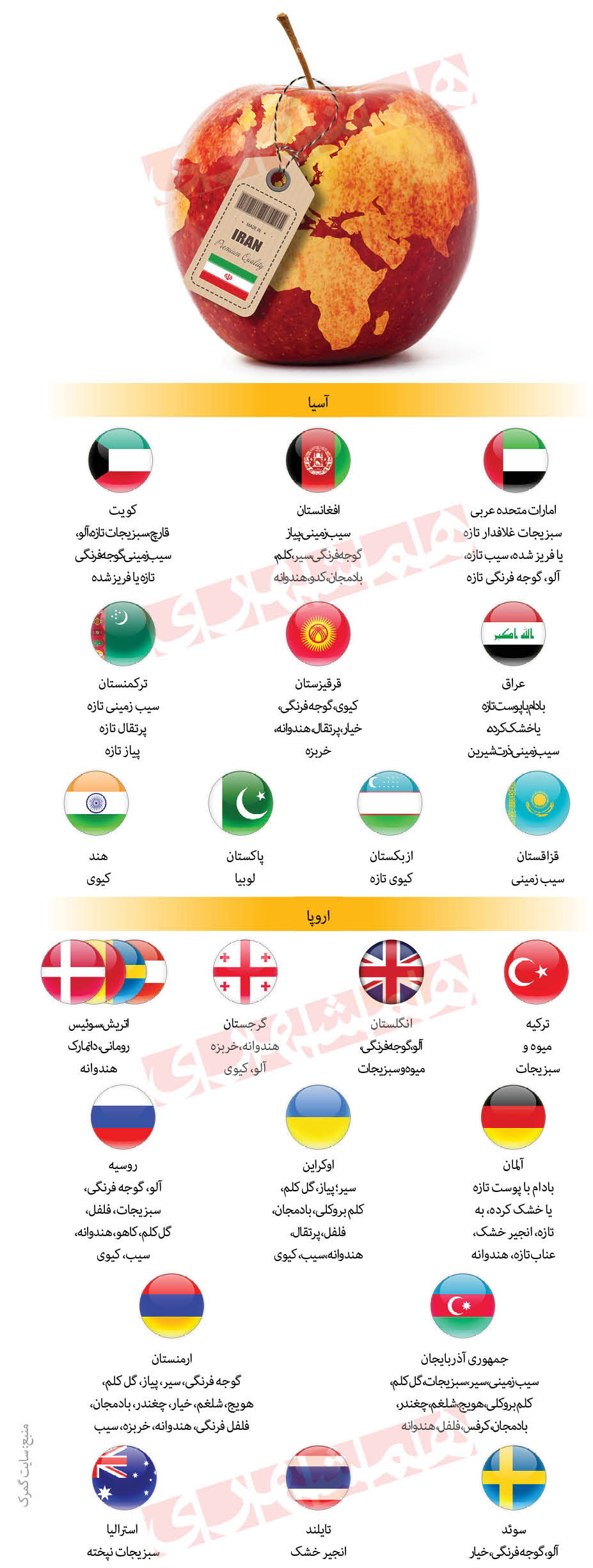 محصولات کشاورزی ایران به کدام کشورها صادر می&zwnj;شود؟ + اینفوگرافیک