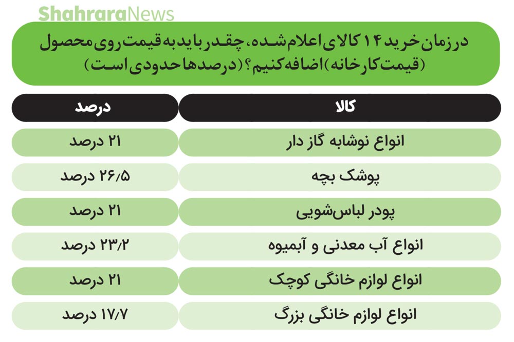قیمت کارخانه&zwnj;ها در ترازوی صمت