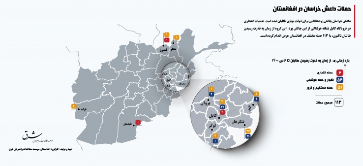 حملات داعش خراسان در افغانستان + اینفوگرافی حملات داعش خراسان در افغانستان + اینفوگرافی