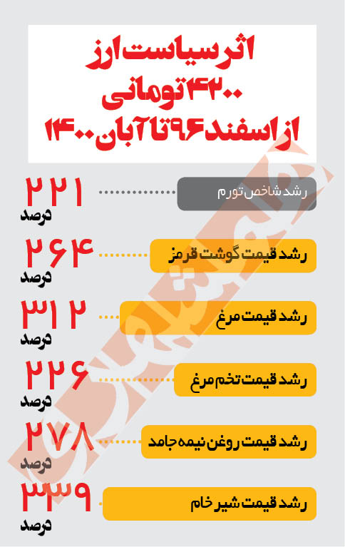 جزئیات تازه از یارانه، ۲۷۳ هزار تومان برای هر نفر (۹ دیماه ۱۴۰۰) جزئیات تازه از یارانه، ۲۷۳ هزار تومان برای هر نفر (۹ دیماه ۱۴۰۰)