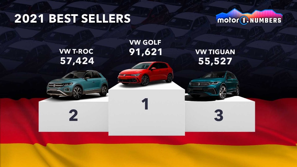 پرفروش ترین خودروهای جهان در کشورهای مختلف کدام اند؟ پرفروش ترین خودروهای جهان در کشورهای مختلف کدام اند؟