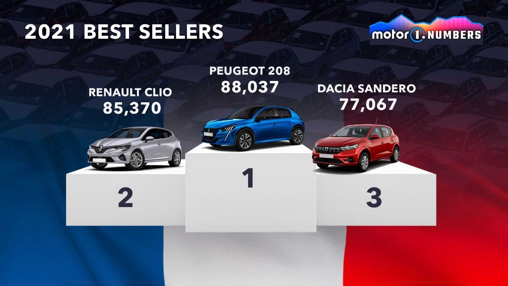 پرفروش ترین خودروهای جهان در کشورهای مختلف کدام اند؟ پرفروش ترین خودروهای جهان در کشورهای مختلف کدام اند؟