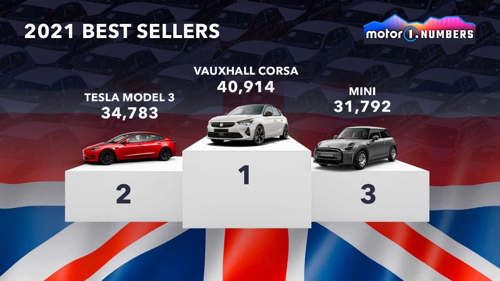 پرفروش ترین خودروهای جهان در کشورهای مختلف کدام اند؟ پرفروش ترین خودروهای جهان در کشورهای مختلف کدام اند؟