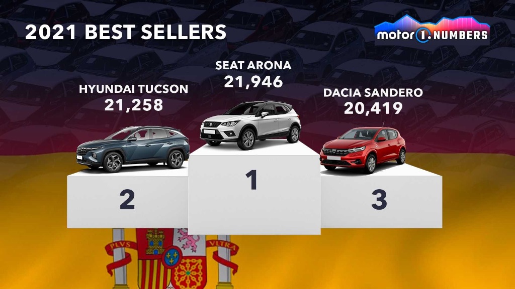 پرفروش ترین خودروهای جهان در کشورهای مختلف کدام اند؟ پرفروش ترین خودروهای جهان در کشورهای مختلف کدام اند؟